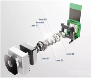 Optical lens stack diagram